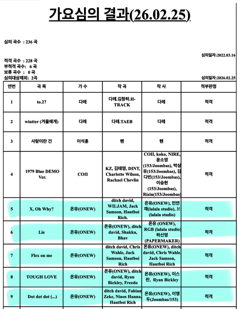 깎 온유 KBS 가요심의 결과