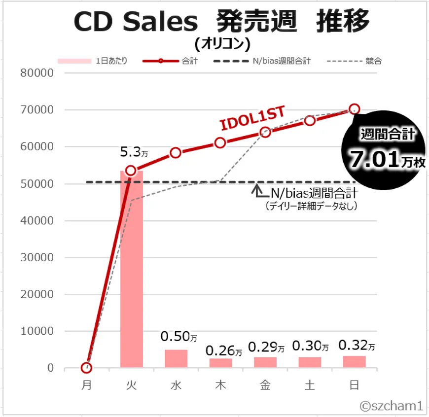 ちゃむ📊 on X: 