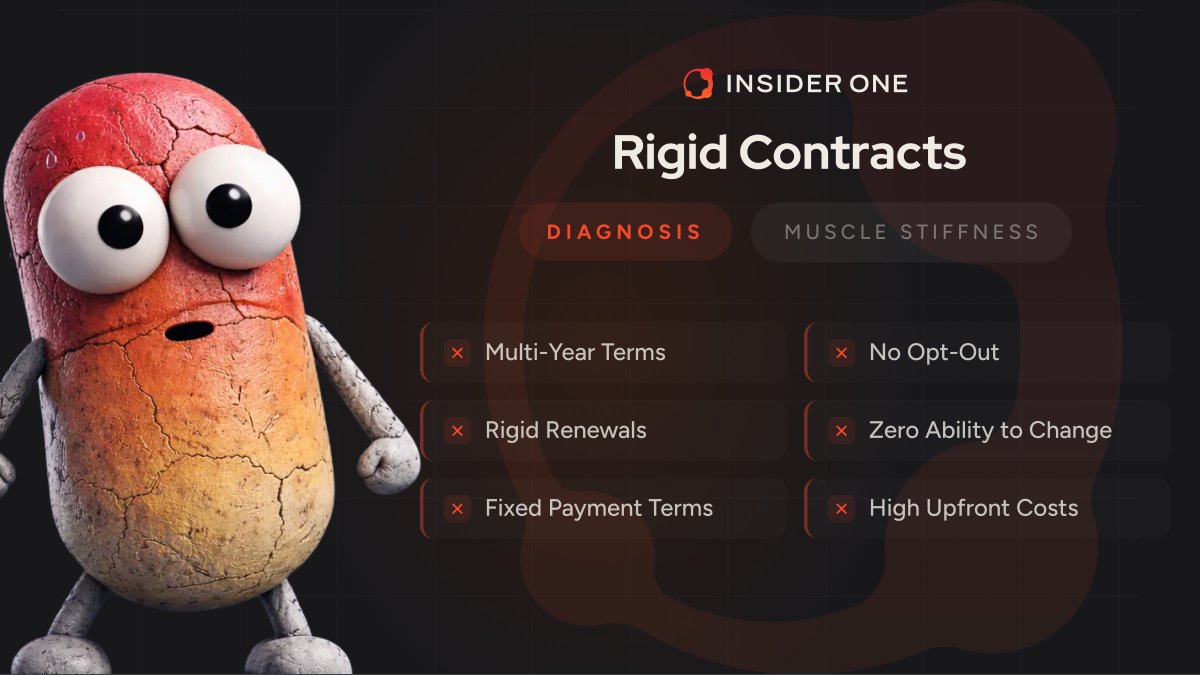 insideronehq's tweet image. Rigid contracts once created certainty. Not anymore.

We launched the $0 Migration Mission™ to remove lock-ins, forced renewals, and inflexible terms.

Flexibility in how you buy. Performance in what you get.

Learn more → bit.ly/4sE3v0H

#MarTech