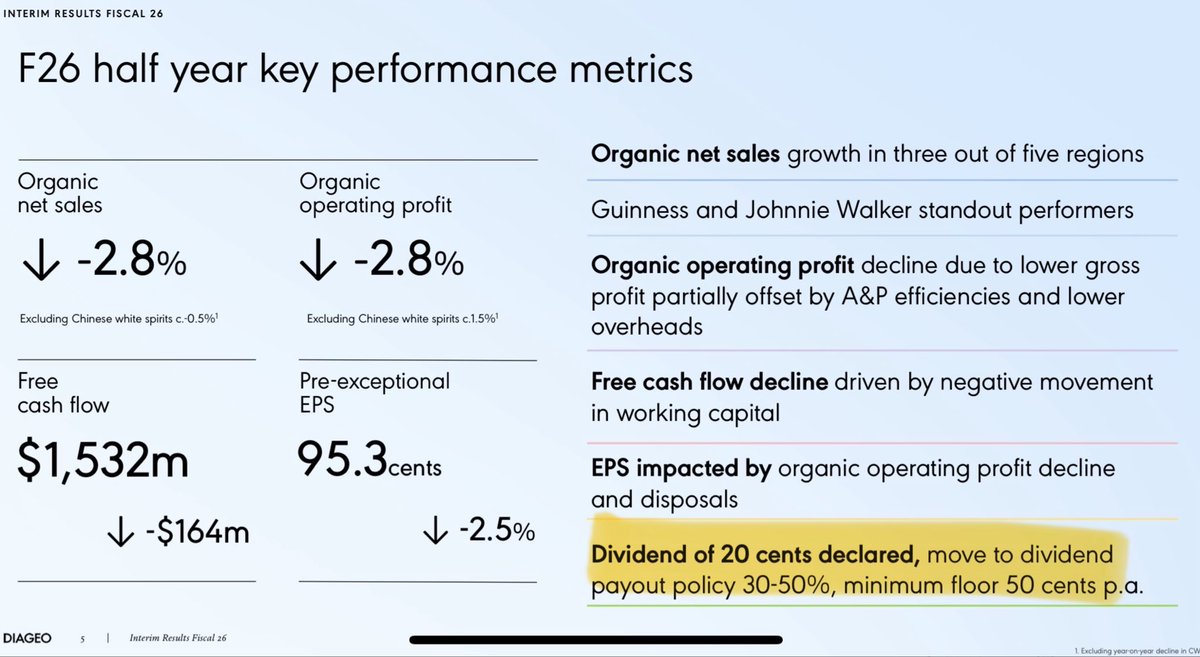 European_DGI's tweet photo. 🚨 dividend cut alert ‼️ 

Diageo cuts interim dividend and resets dividend policy…

Discl: no position in $DGE https://t.co/GLJZwfvFCA