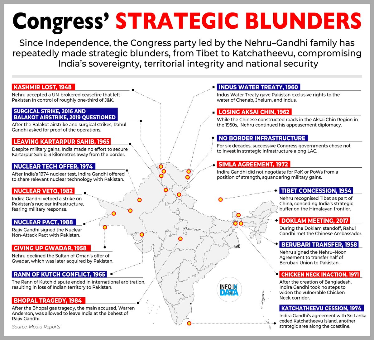 Tushar15's tweet photo. A tribute to the Congress of the Nehru-Gandhi dynasty. 

How they COMPROMISED India's national security interests, and rest assured, they will do it again if elected to power. https://t.co/AHM3HS9Sut