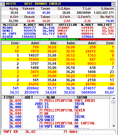 Şuradan bir tavan gelse yarın da #bofa gelse, bize bu rüzgar lazım. 😎 #beste