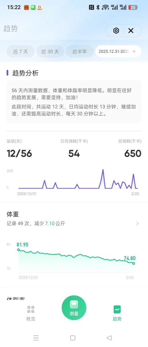 Fisheam's tweet photo. #AI营养师 过年期间体重也在下降美滋滋哈，还差一点点就实现开年头两个月轻15斤啦~回来之后第一时间就把数据校准的功能开发完了。过年期间纯文字记录让AI估计的值还是偏低了18%，但没想到用称提供重量的准确度竟然这么高哈哈，再改改就可以邀请大家来玩咯！ https://t.co/ZzQtSLnocT
