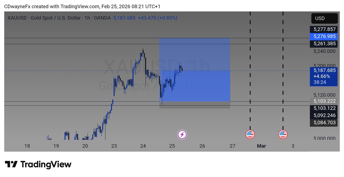 Trading zone to zone using support and resistance cos that is my analysis running 1000 pips running and more