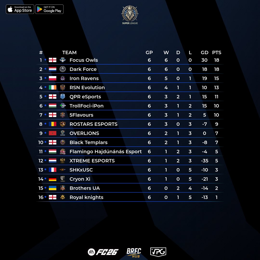 Super League Sunday tweet media