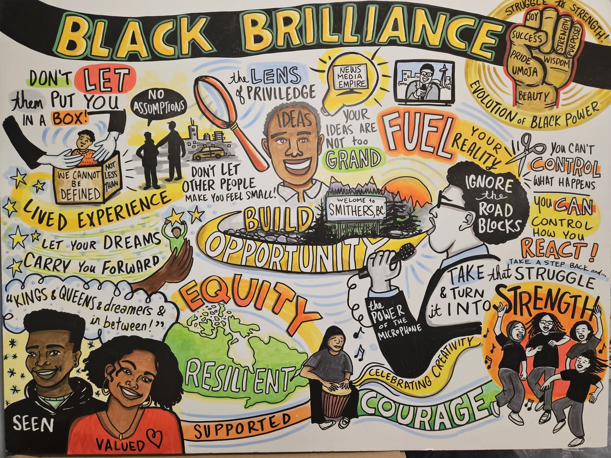 Downsview Secondary tweet media