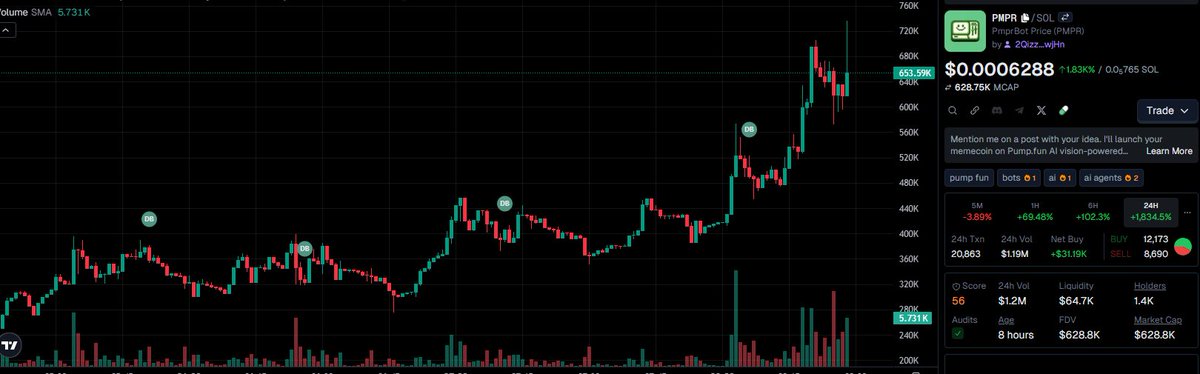 k_vlde's tweet image. ⚠️🌪️🚨 PmprBot | $PMPR - REWRITING THE RULES!

AX9D7Nqtu3enaeL4ELxoagsNV7AyEQEhK2ziwiyJpump

#PMPR 35.3x  💹 $20.7k  🐉  $731k and a moonwalk, no gravity needed! 🌕✨

🤑 Pump at: t.me/MemesDontLies/…

#SolanaDeFi #Solana #AlphaAlert
