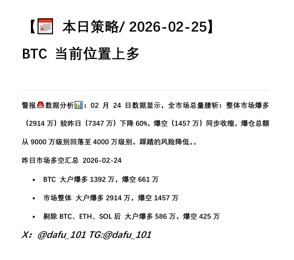dafu_101's tweet photo. 昨日下跌后12点到现在多空持续爆空规模更大，当前位置上多。 https://t.co/HN754Ek44Y