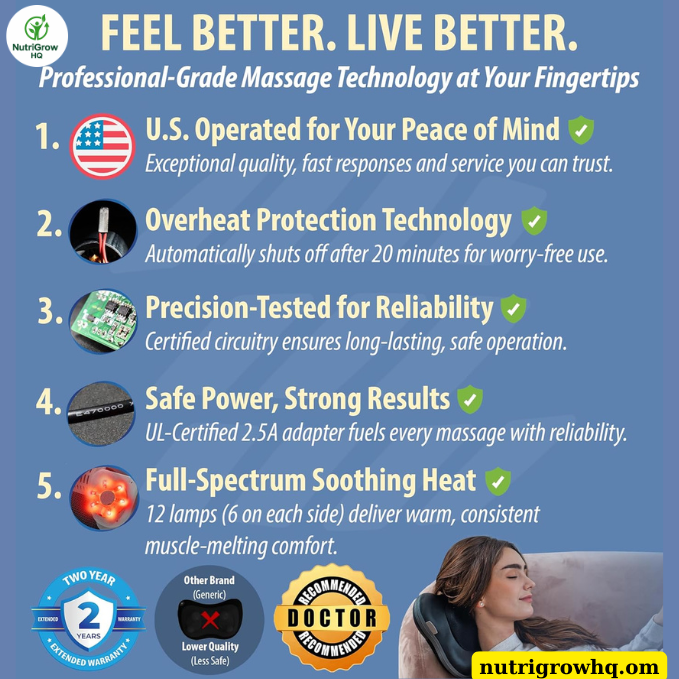 nutrigrowhq's tweet photo. Relax and recharge with the Zyllion Shiatsu Back and Neck Massager with Heat. This 3D Electric Kneading Deep Tissue Massage Pillow for Muscle Pain Relief helps ease back pain, neck pain
#JointHealth #BackPainRelief #NeckPainRelief #ArthritisSupport #MuscleRecovery https://t.co/zeez8Dubet