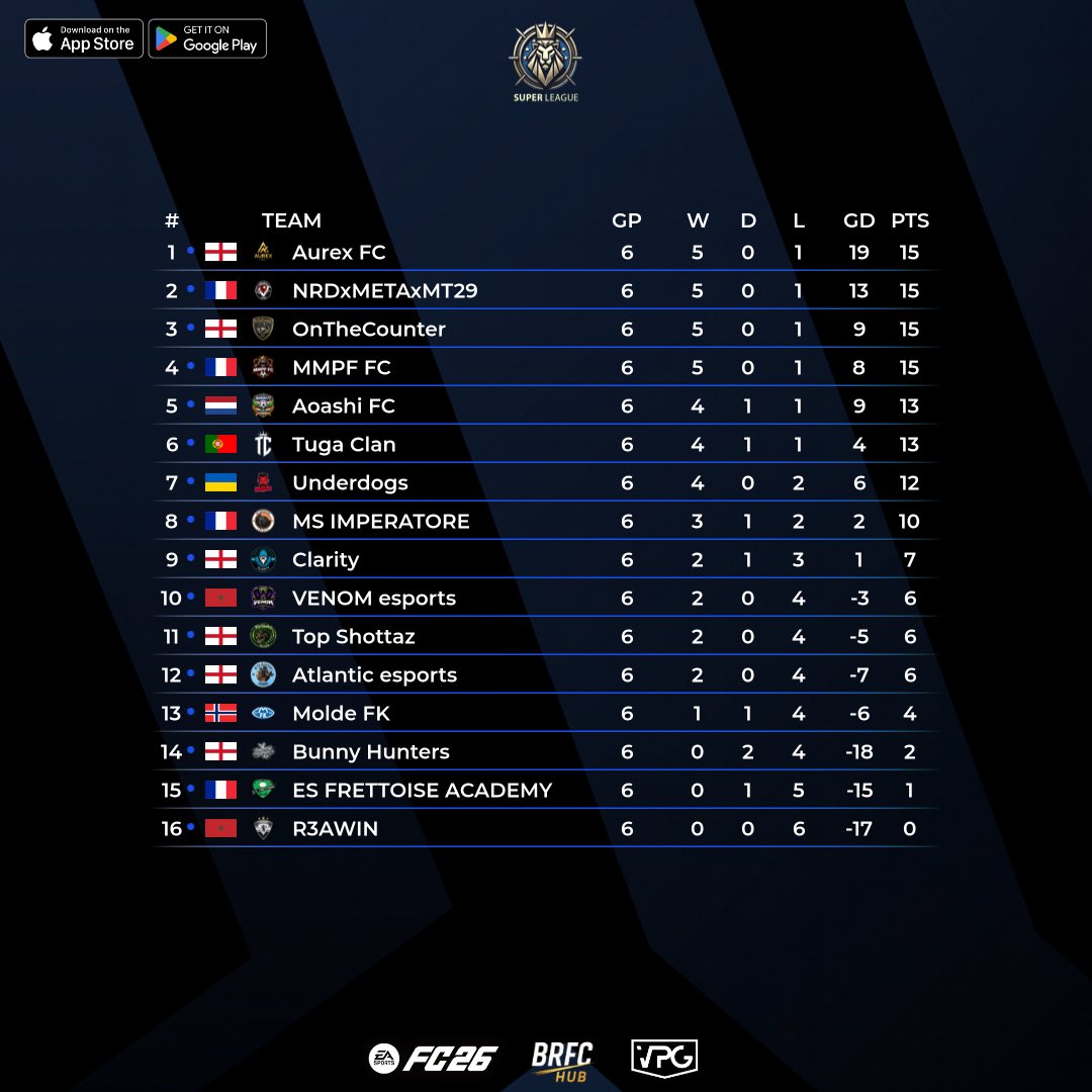 Super League Sunday tweet media