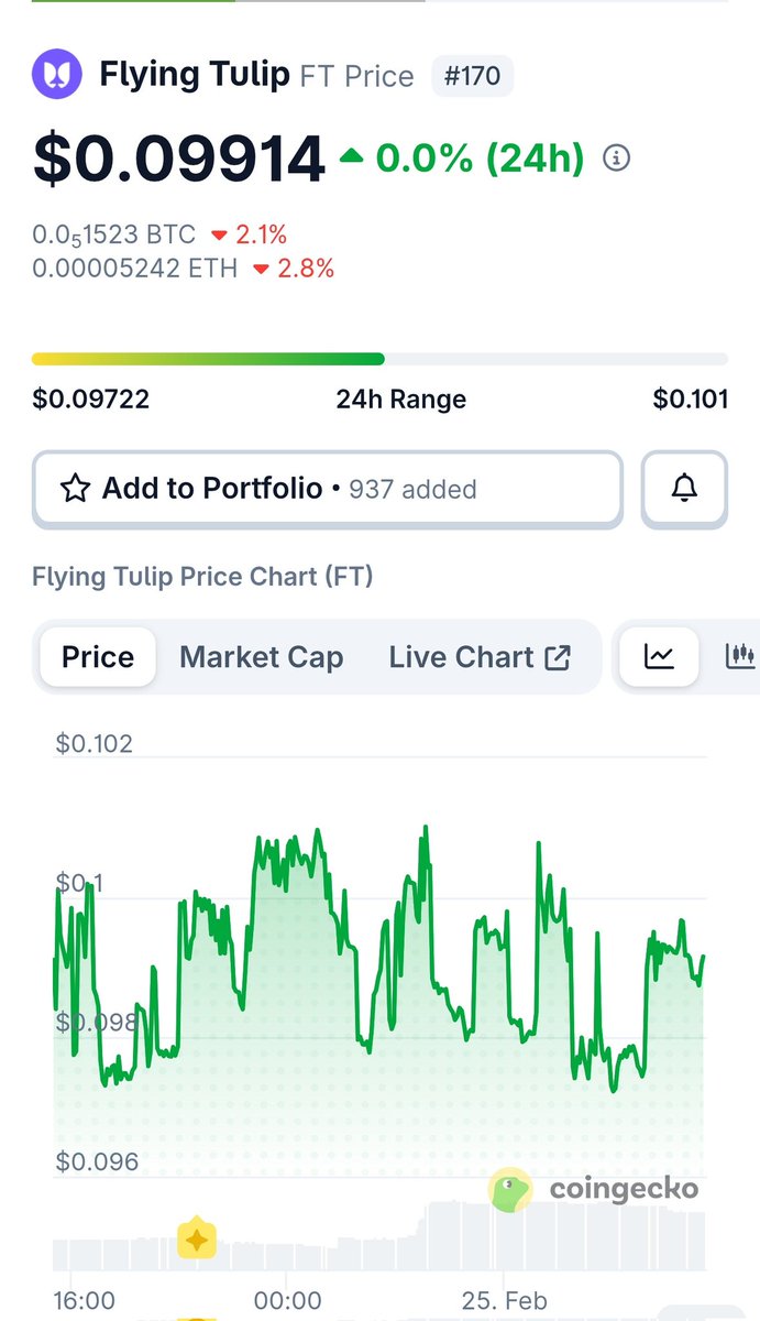 CoinMing tweet media