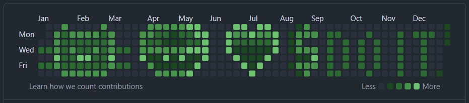 LinSchmtz's tweet photo. I found the coolest GitHub user.😃😃😃 https://t.co/X2ChVyWl6F
