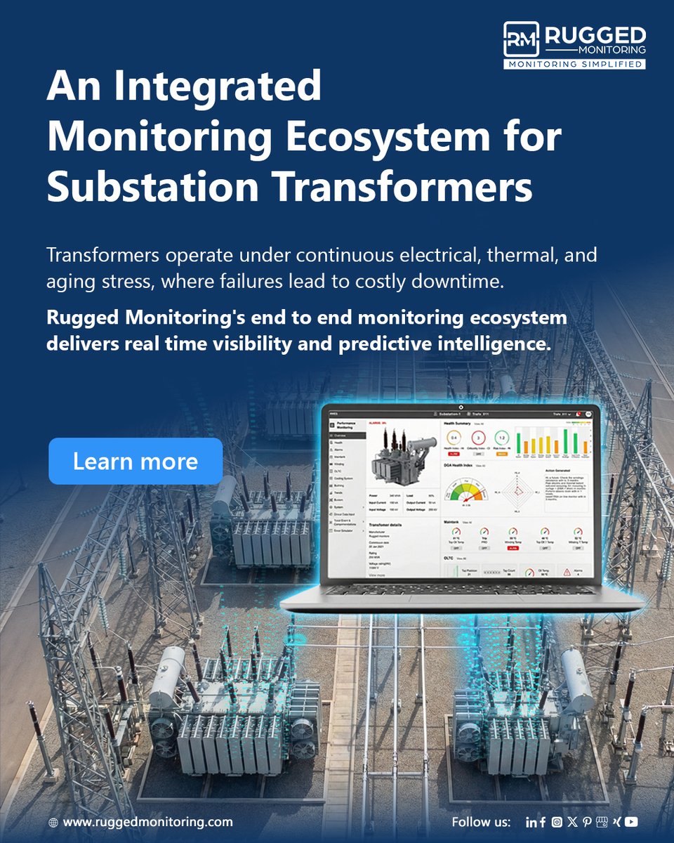 Rugged Monitoring tweet media