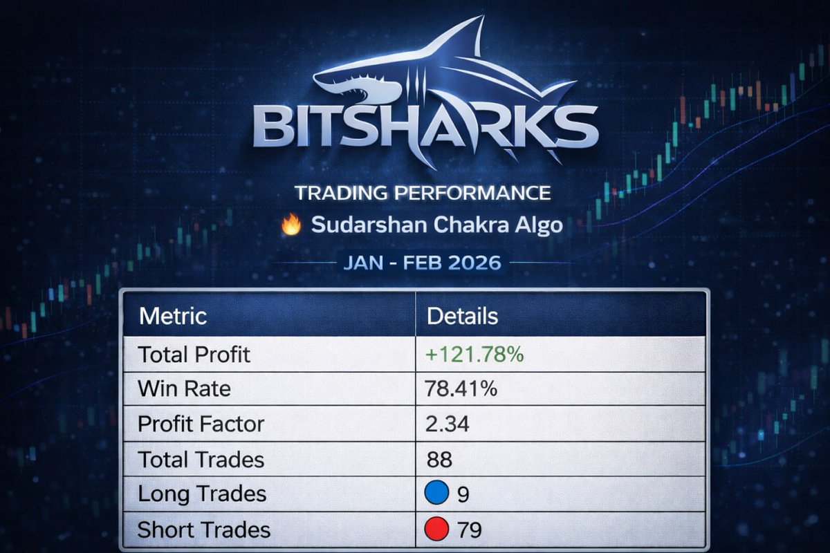 Sudarshan Chakra performance till date in 2026

I want the win rate to be higher.

Launch is taking time because we are in no hurry to push it to the market.

Dominating the market is the goal.

121% up in 2026 so far.

Limited seats opening soon.

Will be worth the wait.