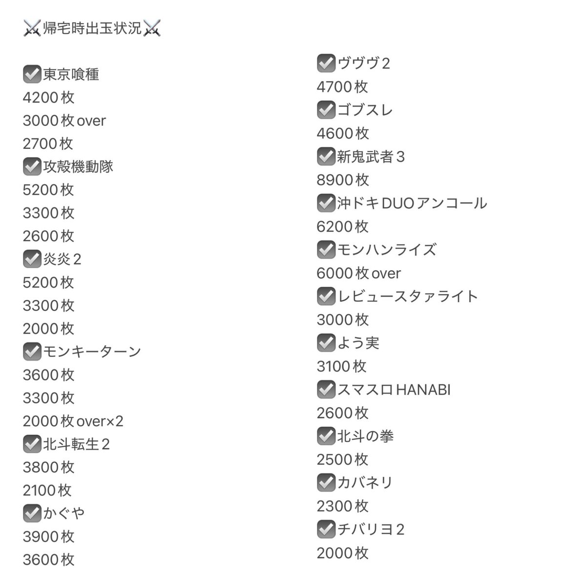 実戦終了しております❕ あたしは-1400枚でした(ᐢ ̥_ _ ̥ᐢ) 🐍帰宅時