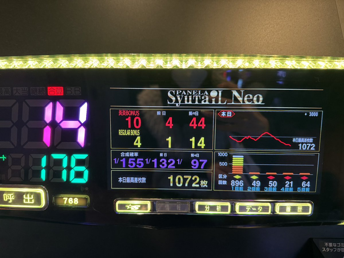 実戦終了しております❕ あたしは-1400枚でした(ᐢ ̥_ _ ̥ᐢ) 🐍帰宅時