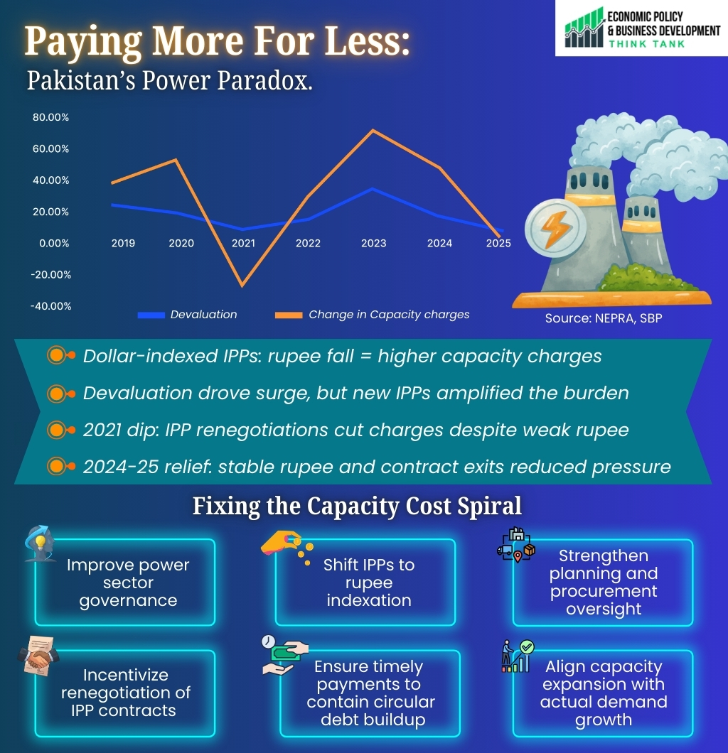 Economic Policy & Business Development tweet media