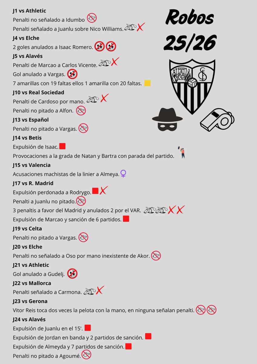 No sé quién ha hecho este resumen pero es una monstruosidad los #robosCTA al Sevilla esta temporada. Sois una mafia integrada por mentirosos, prevaricadores y negreiras <a href="/CTARFEF/">CTA</a>