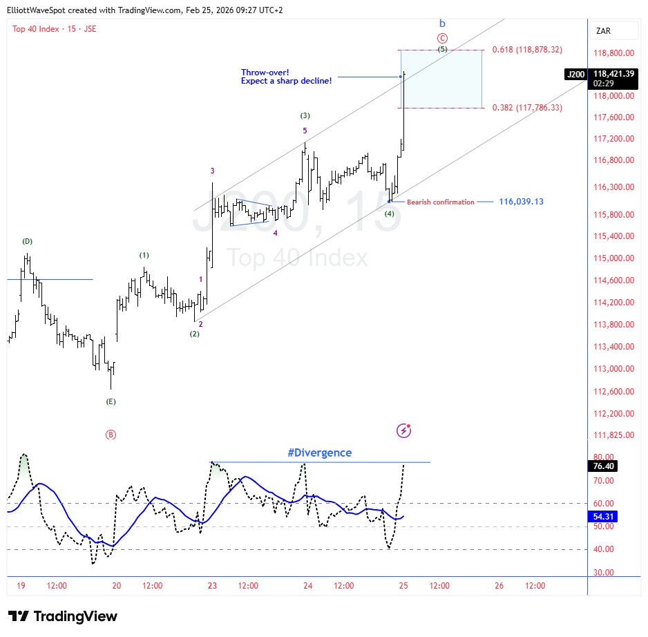 ElliottWaveSpot Group tweet media