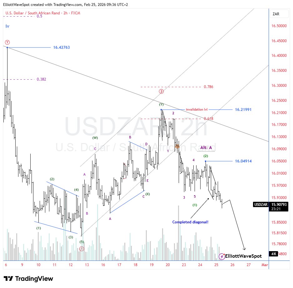 ElliottWaveSpot Group tweet media