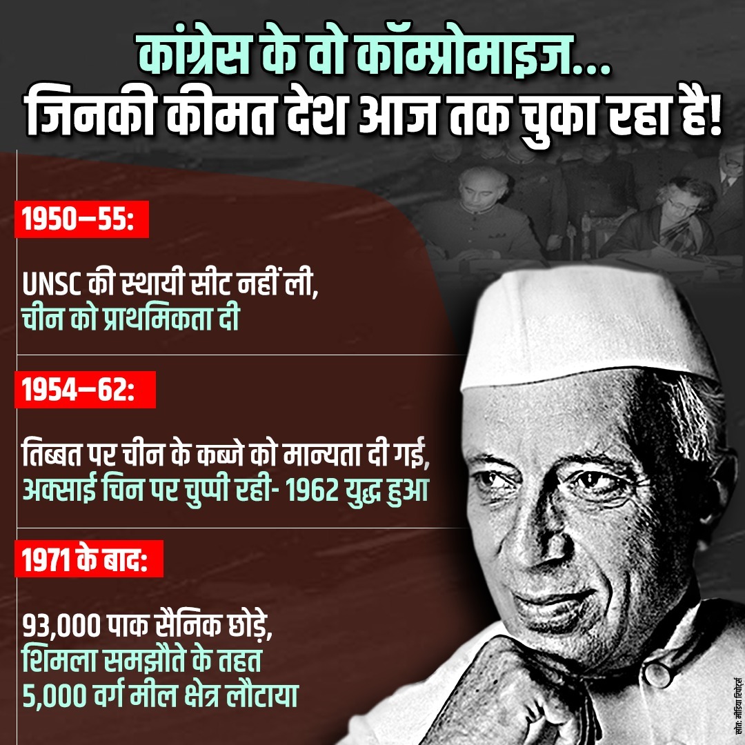 satenderparmar7's tweet photo. कांग्रेस की कूटनीतिक भूलें, देश पर भारी पड़ीं।
UNSC की सीट ठुकराई, तिब्बत और अक्साई चिन पर चुप्पी साधी और 1971 की जीत के बाद भी पाकिस्तान पर नरमी दिखाई।
सत्ता की कमजोर नीतियों ने राष्ट्रहित से समझौता किया, जिसकी कीमत आज तक देश चुका रहा है।
#CompromisedCongress https://t.co/Xw0ayx96AQ