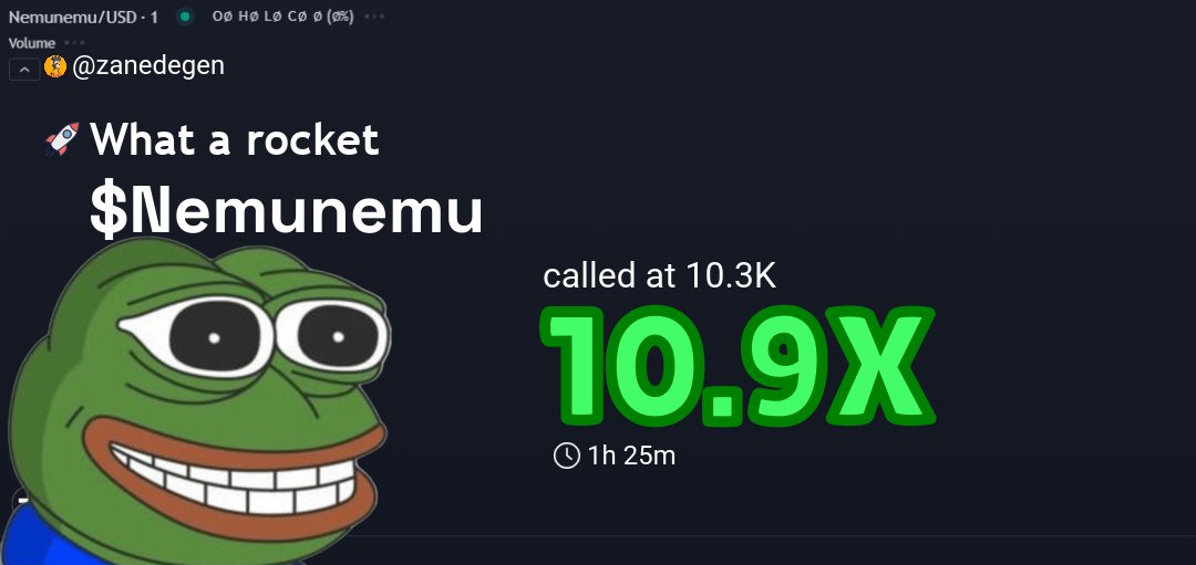 zanedegen's tweet image. Called it EARLY on $Nemunemu! 🚀  
Entry: $10.3k  
Now: $112k 💰  
10.9X PROFIT! 🔥  
  
“Price is what you pay, value is what you get.” – Warren Buffett 💡  
Stay sharp, degen kings! #CryptoGains #NeverLate

👉 Check #Nemunemu signal: t.me/orionalphax/11…
📊 Chart: