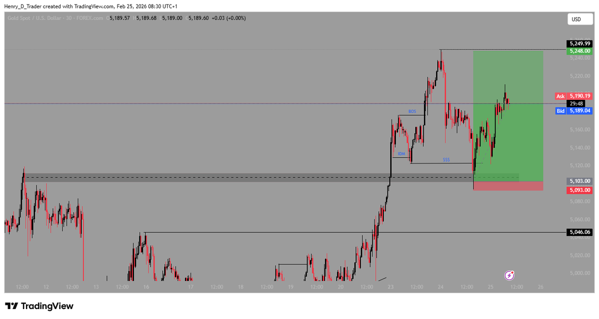Henry_D_Trader's tweet photo. Target met for the week ..

Since last week, I saw a lot of traders on this space selling GU and EU....
I just decided to trust my analysis and accept the end result...
Like people will say, we're not in the game of being right but making profit

See y'all next week📊 https://t.co/Mhelc3Cbgb