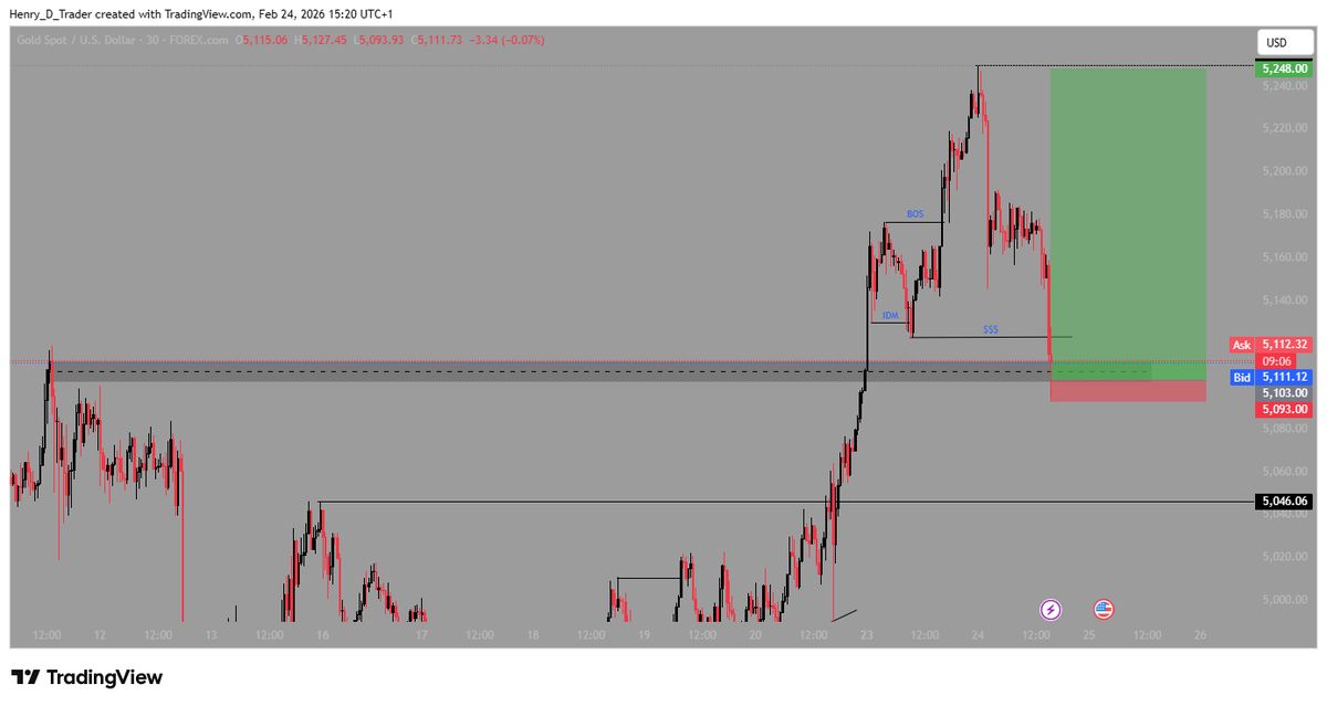 Henry_D_Trader's tweet photo. Target met for the week ..

Since last week, I saw a lot of traders on this space selling GU and EU....
I just decided to trust my analysis and accept the end result...
Like people will say, we're not in the game of being right but making profit

See y'all next week📊 https://t.co/Mhelc3Cbgb