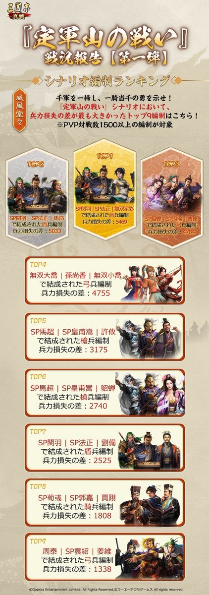 【公式】三國志 真戦-好評配信中！ tweet media