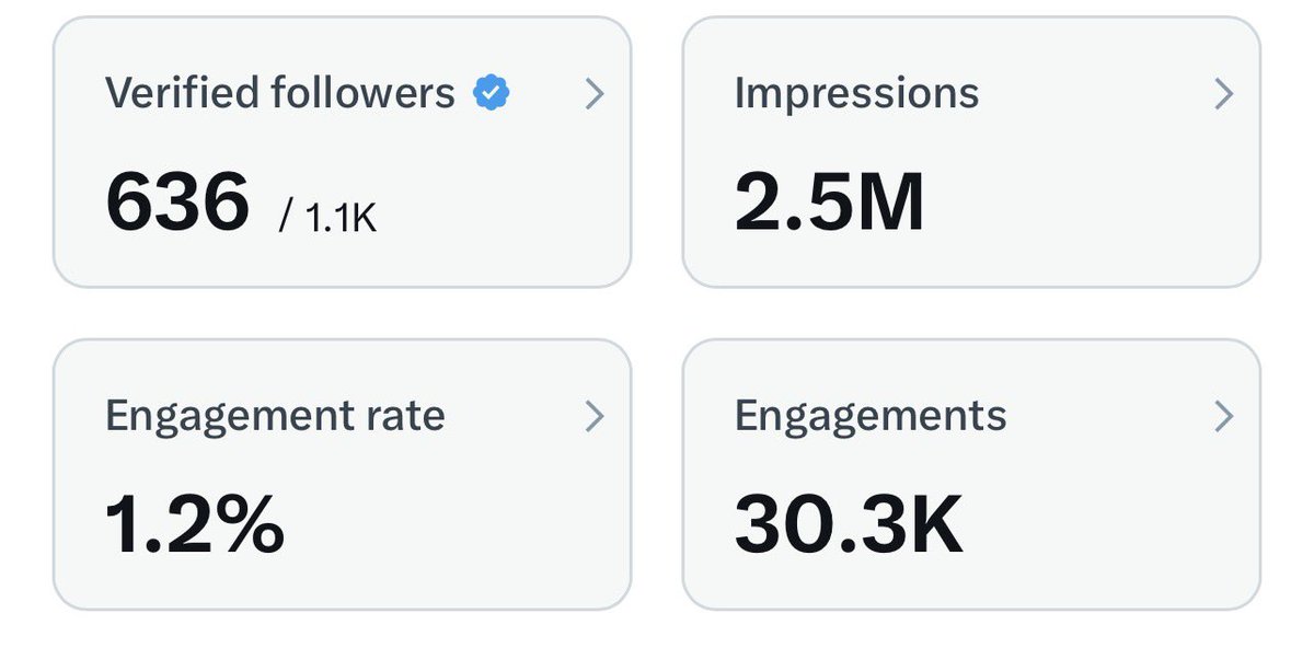 Belief and consistency got me into 2.5M impressions, 
Now 5M stands at the door.  

We are the mutuals of miracle.  
If these words reach your timeline,
You are a believer.✊

What stops me and you from engaging?  
Drop the spark—reply, repost, ignite.  
The 5M impressions