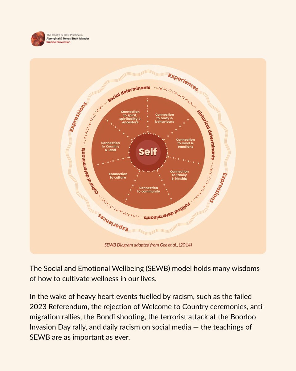 Centre of Best Practice ๐ค ๐ โค๏ธ Prevention ๐ ๐ tweet media