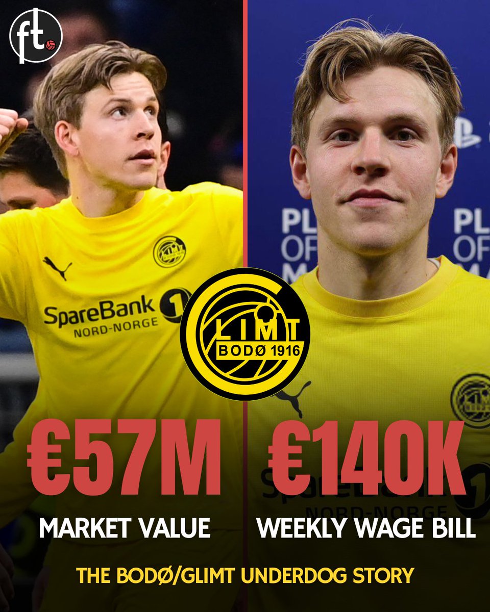 🇳🇴 Bodø/Glimt’s total weekly wage bill is just €140,000 — around €7.3M per year — with a squad valued at €57M.

In their last four Champions League matches, they’ve beaten Manchester City, Atlético Madrid and Inter (twice), including wins at the Metropolitano and the San Siro.