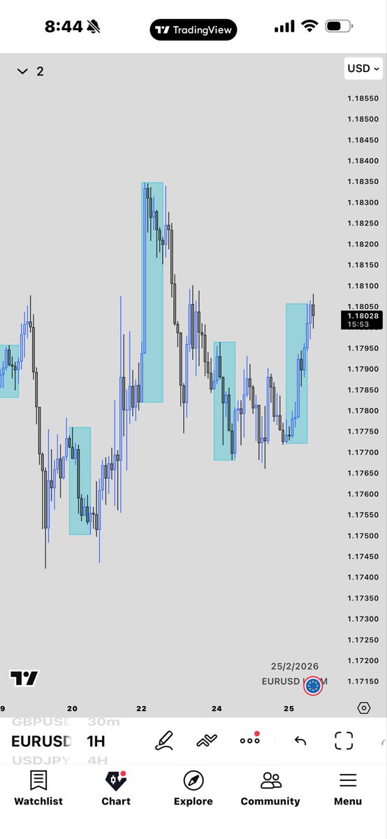 Ayodeji 📈📉📊 tweet media