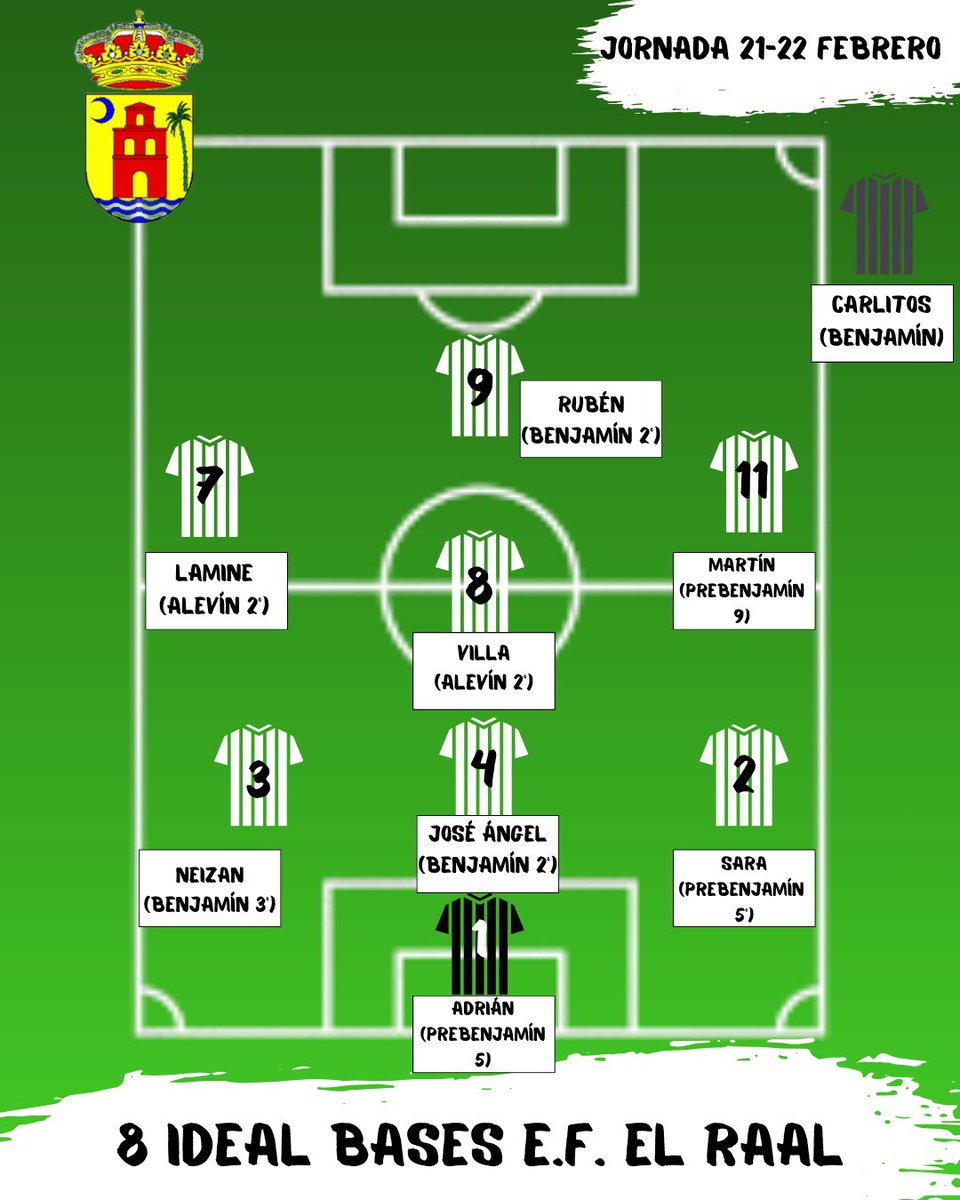 ef_raal's tweet photo. 👉🏽 8 ideal E.F. El Raal 

⚔️ Todos juntos somos más fuertes! 

ℹ️ Los jugadores son elegidos por sus entrenadores.

¡Vamos Raal! 💚

#sienteelverde https://t.co/13R89nMrqY
