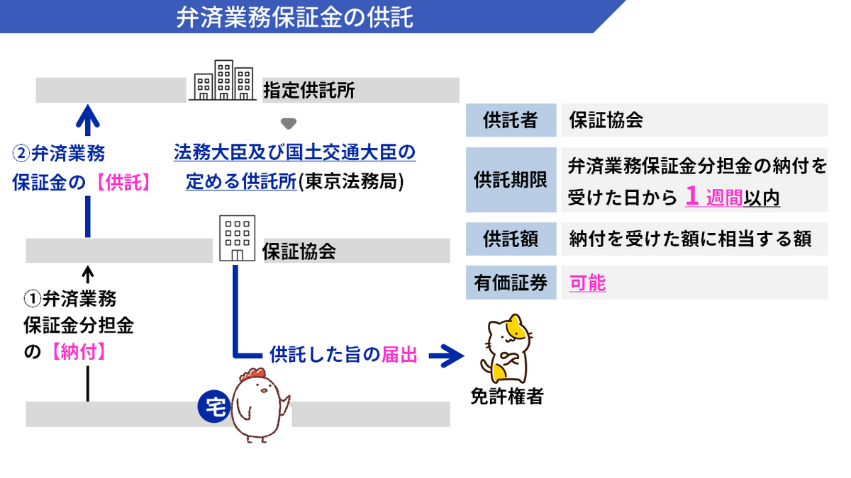 宅建士試験/通学講座/通信講座/パススルシリーズ/資格の大原/川村講師