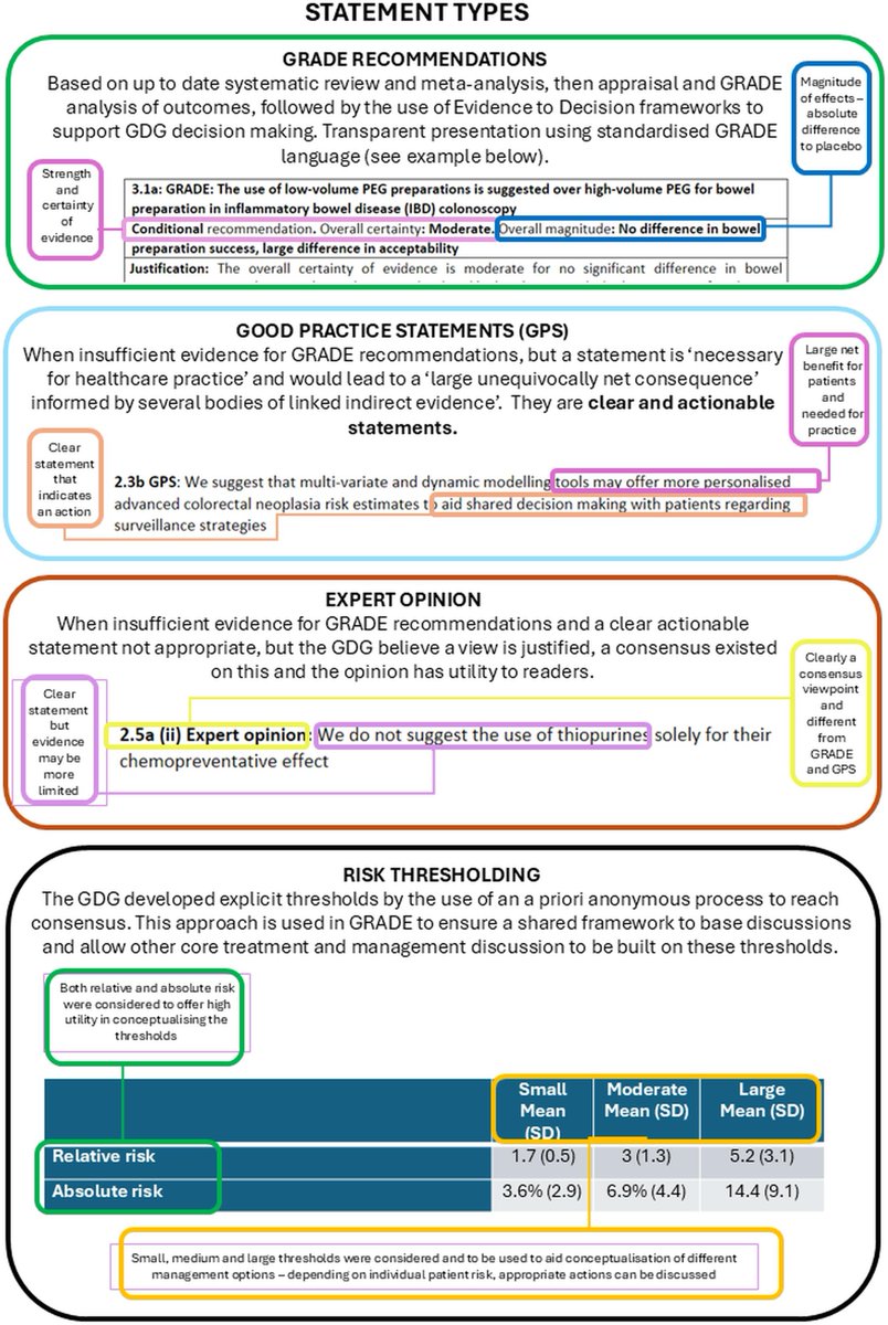 Gut Journal tweet media