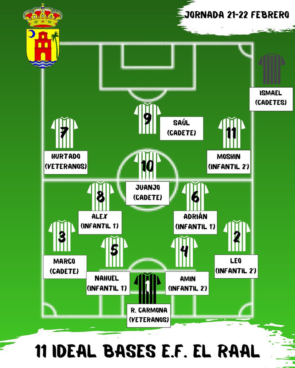 ef_raal's tweet photo. 👉🏽 11 ideal E.F. El Raal 

⚔️ Todos juntos somos más fuertes! 

ℹ️ Los jugadores son elegidos por sus entrenadores.

¡Vamos Raal! 💚

#sienteelverde https://t.co/SS455QjePX