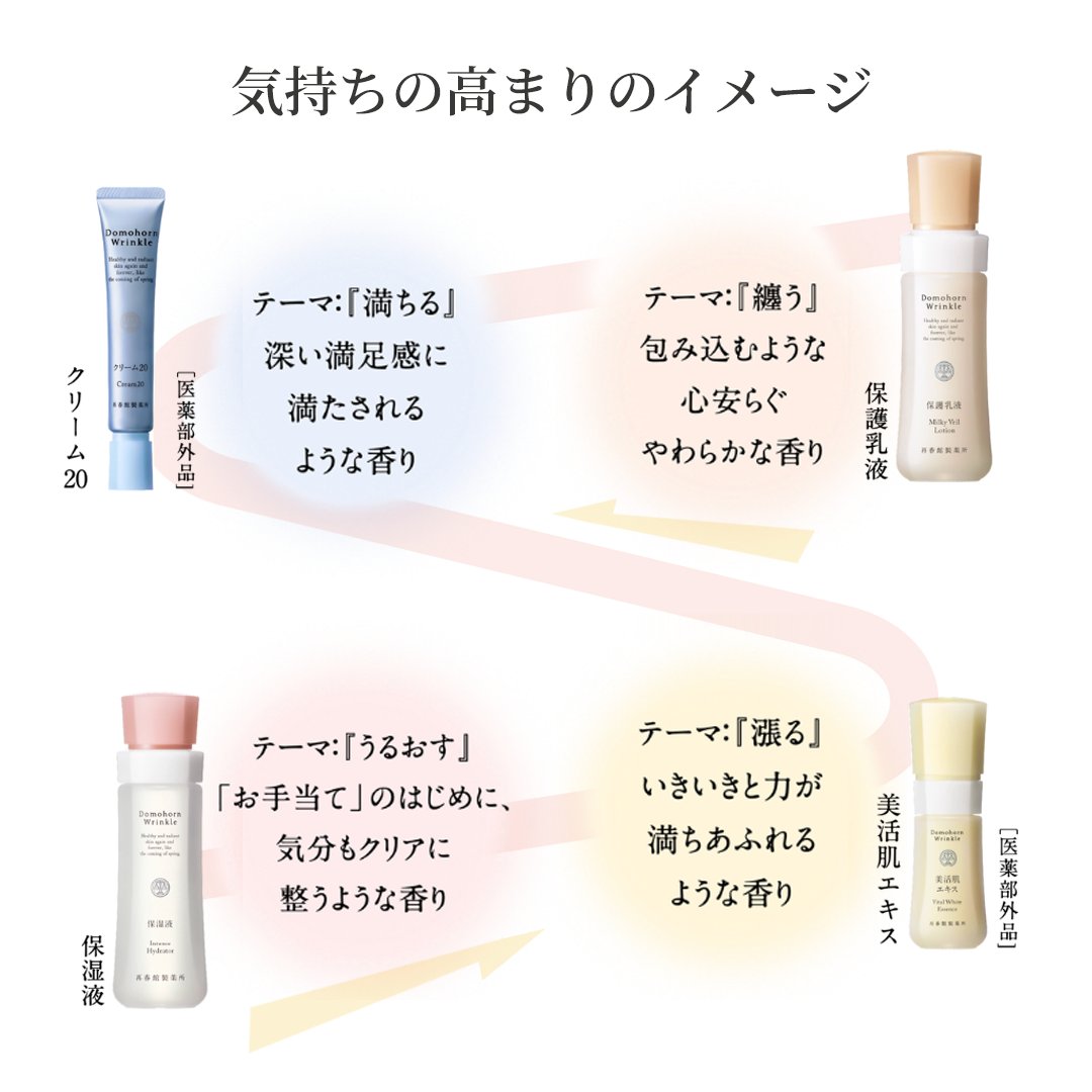 公式】ドモホルンリンクル by 再春館製薬所 (@domo_hada) / Posts / X