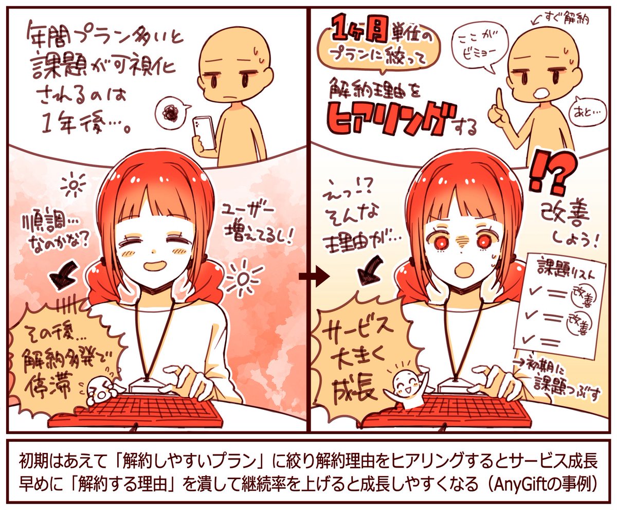 あえて「解約しやすいプラン」に絞って、解約理由をリサーチしたら急成長した
解約しやすい「1ヶ月単位の契約」のみにするとサービスにすぐ解約が生まれる
↓
解約したユーザーに「なぜ解約したか?」をヒアリングすると課題が可視化される
↓