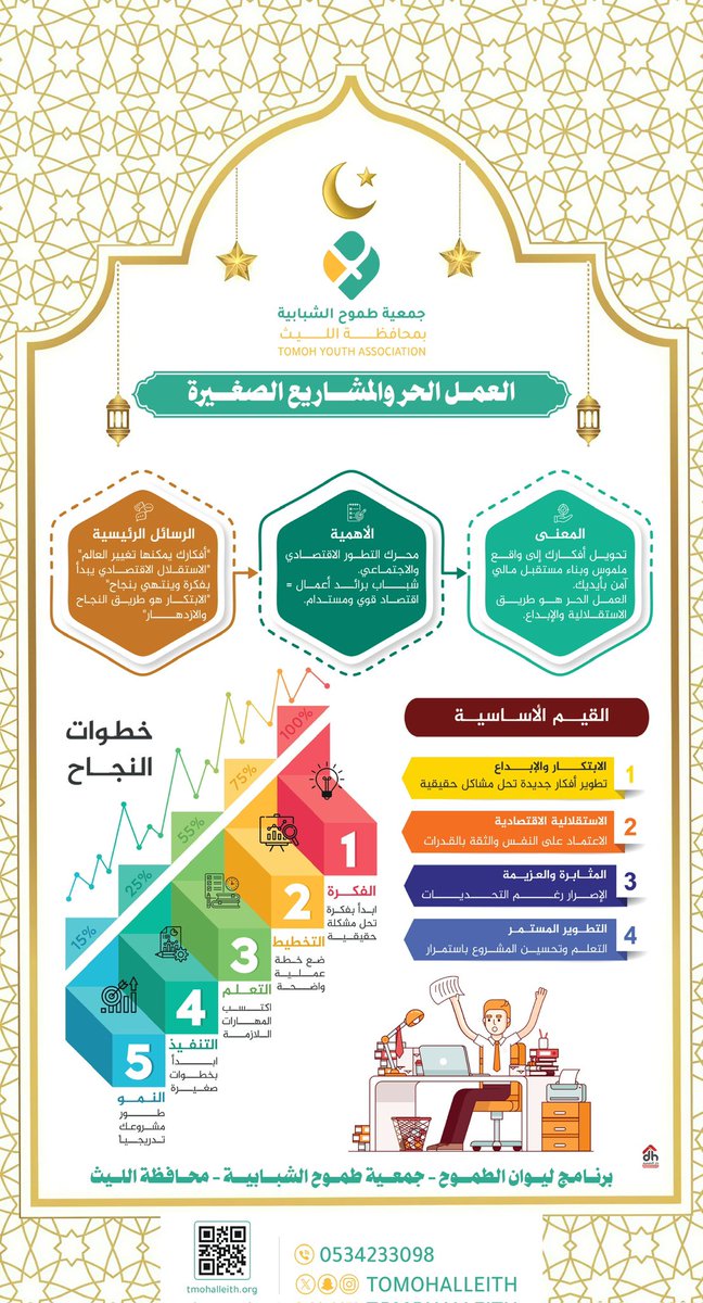 جمعية طموح الشبابية tweet media