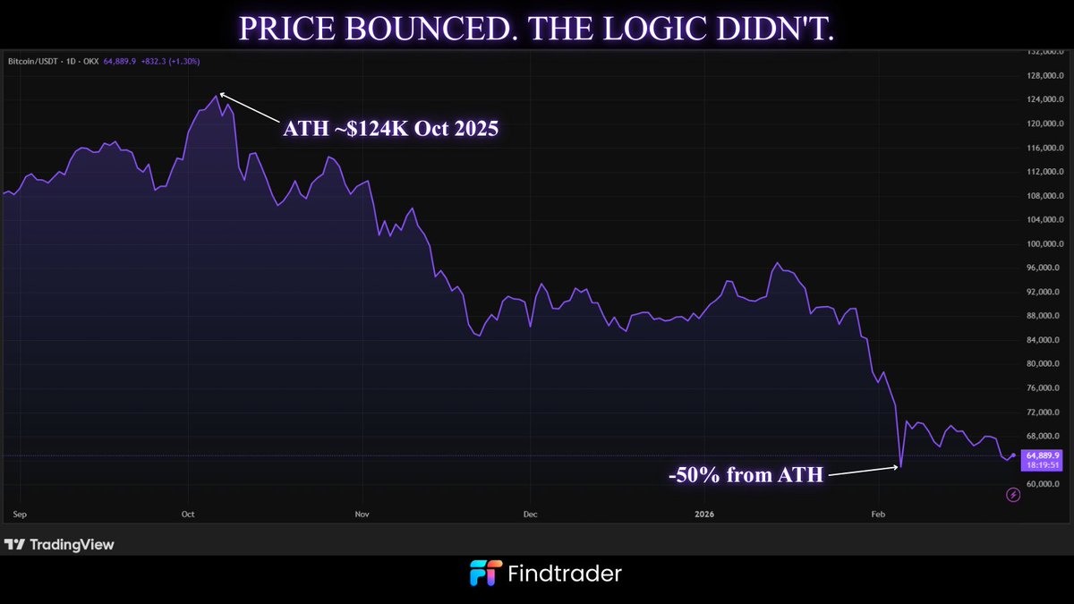 Findtrader tweet media
