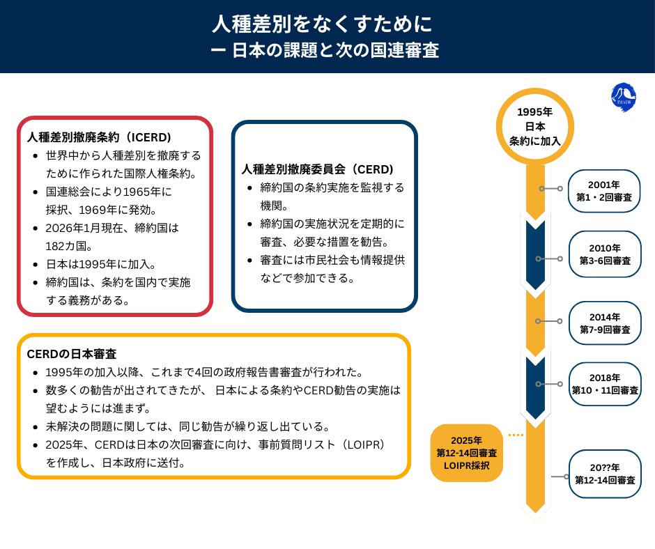 国際人権NGO反差別国際運動(IMADR) tweet media