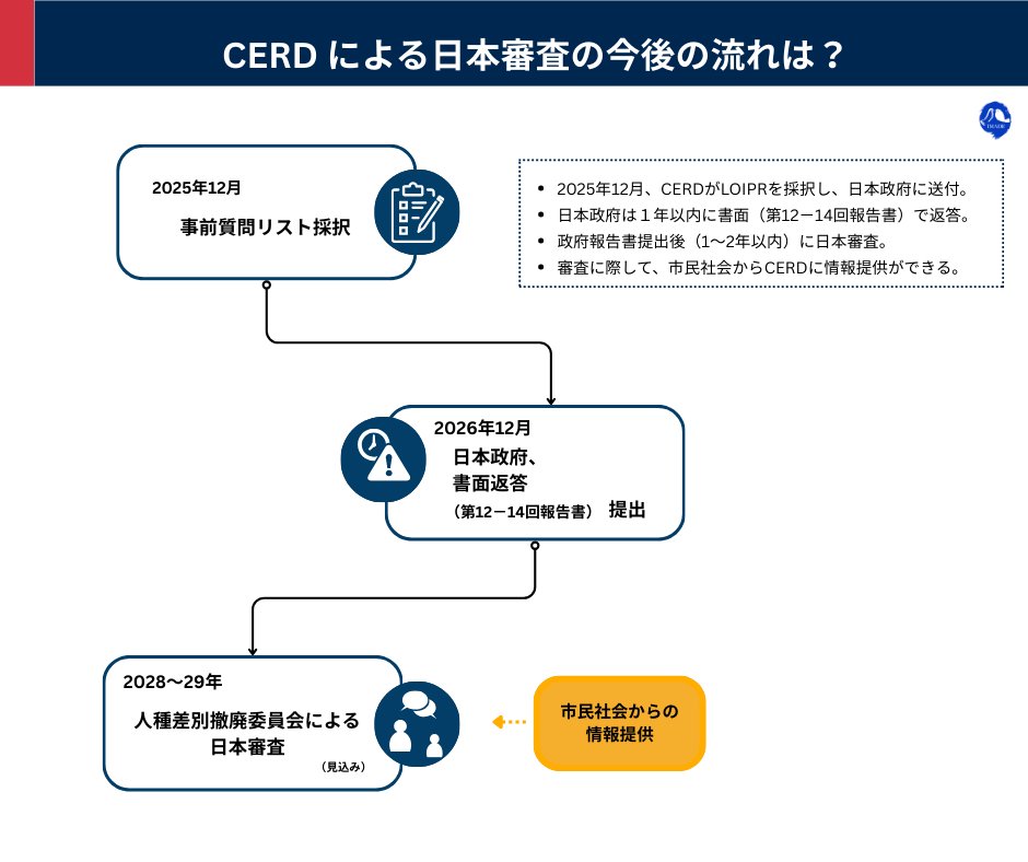 国際人権NGO反差別国際運動(IMADR) tweet media