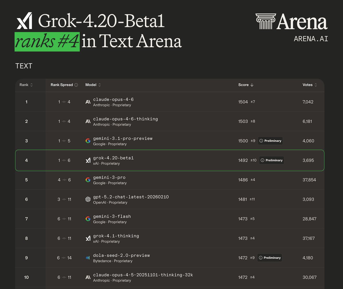 Arena.ai tweet media