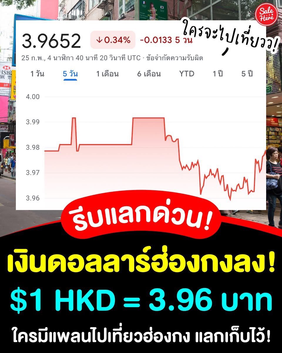 📣 ใครจะไปเที่ยว รีบแลกด่วน ! 💰🇭🇰 เงินดอลลาร์ฮ่องกง #อ่อนลง $1 HKD = 3.9652 บาท! 🤩🎉 ปีหน้าใครมีแพลนจะไปเที่ยว #ฮ่องกง ต้องรีบแลกเก็บไว้แล้ว ค่าเงินลงแบบนี้ ช้อป กิน เที่ยว กันฟินๆ แน่นอนนน 🥳

* ข้อมูล ณ วันที่ 25 ก.พ. 69

#SaleHere #เซลเฮียร์ #ค่าเงิน #ดอลลาร์ฮ่องกง #HKD