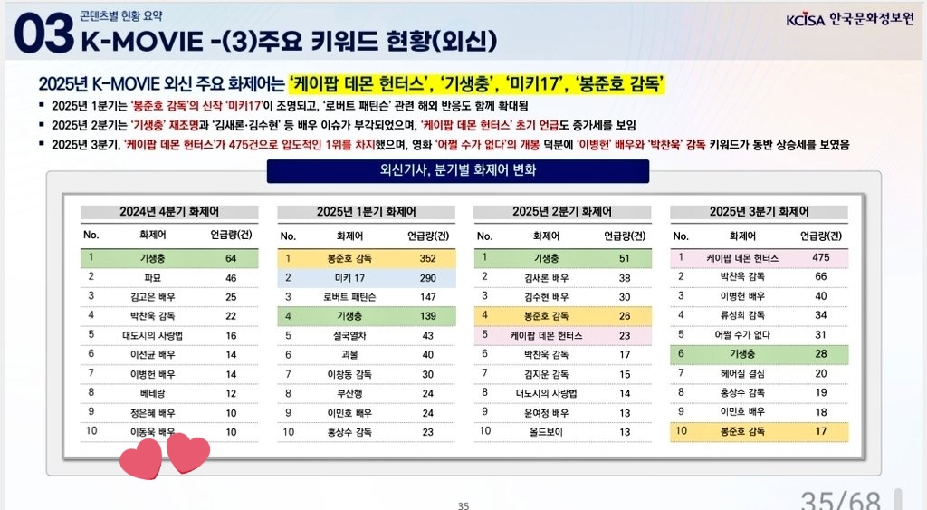 2025 문화체육관광부 글로벌 한류 트렌드 중 이동욱, 킬러들의쇼핑몰

#이동욱 #LeeDongWook