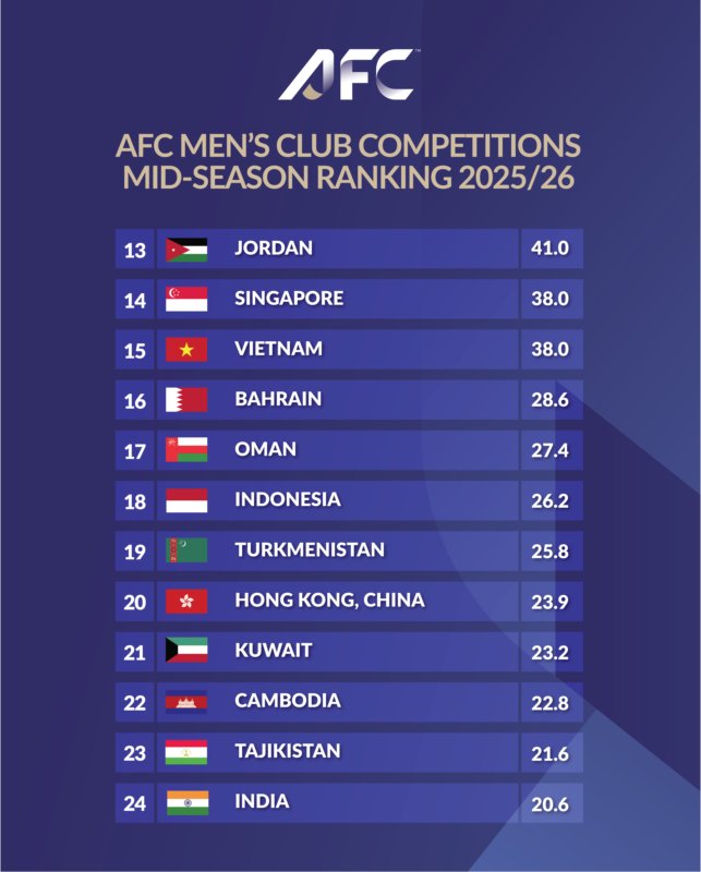 Extra Time Indonesia tweet media