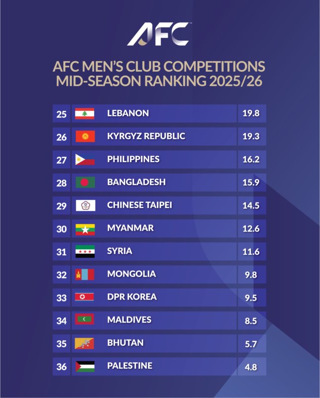 Extra Time Indonesia tweet media