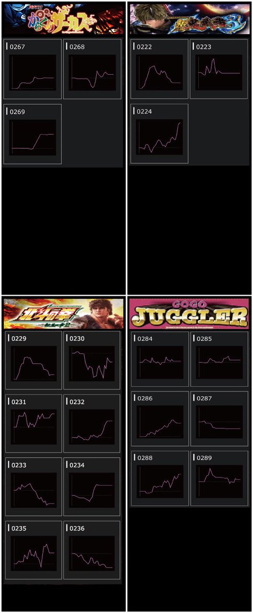 😎カリスマホールDataまとめ 2/2 ✓双乱ノ刻 やすだ 清水町 📌やすだ