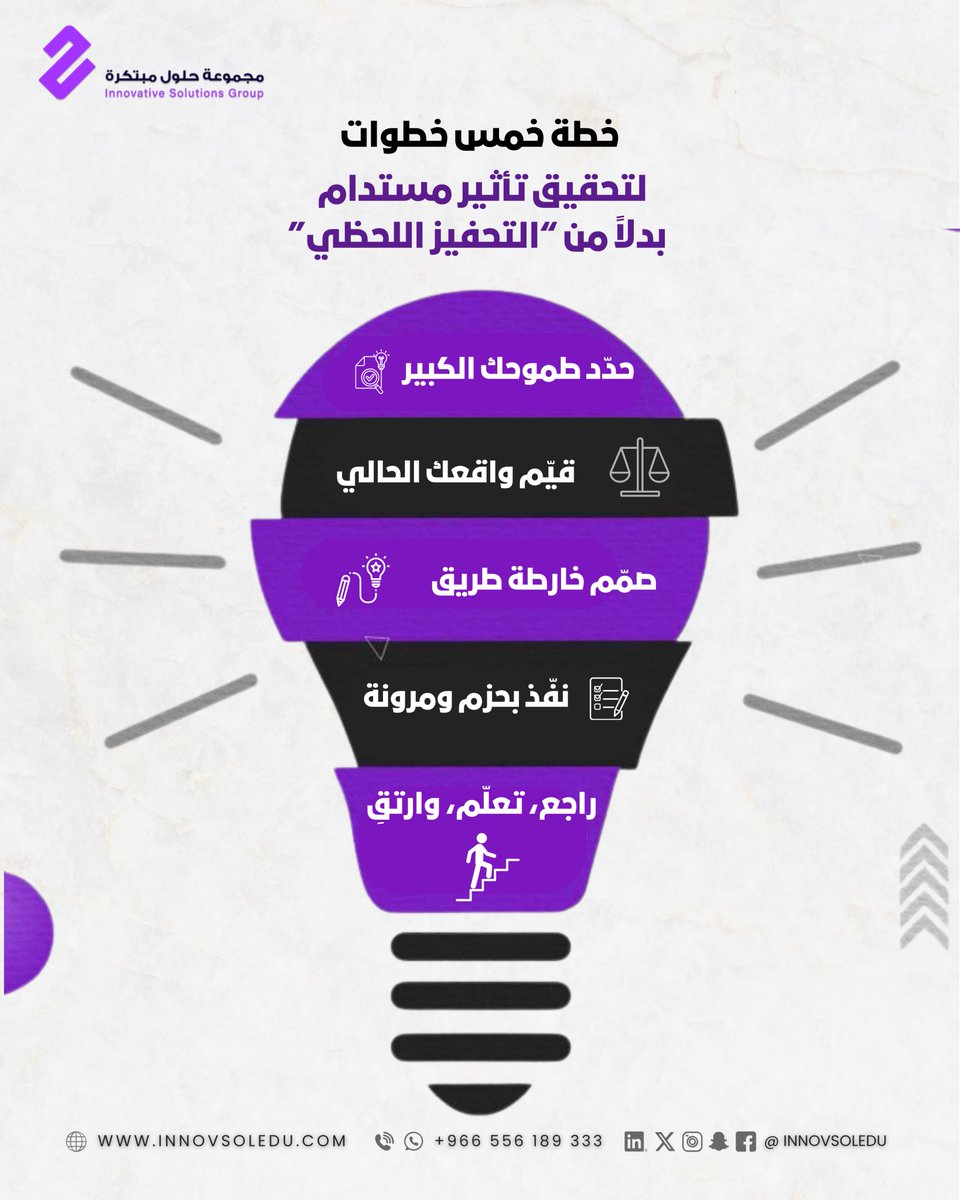 مجموعة حلول مبتكرة - Innovative Solutions Group tweet media